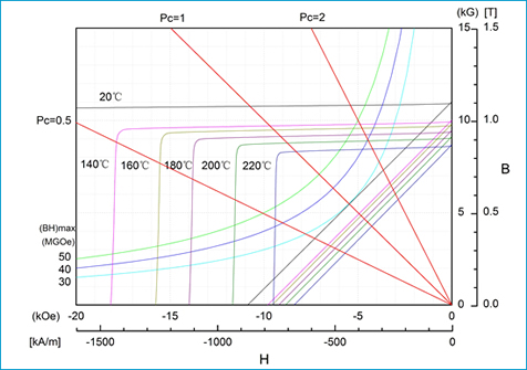 high work temperture high work temperture