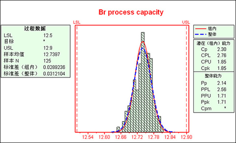 high consistency high consistency
