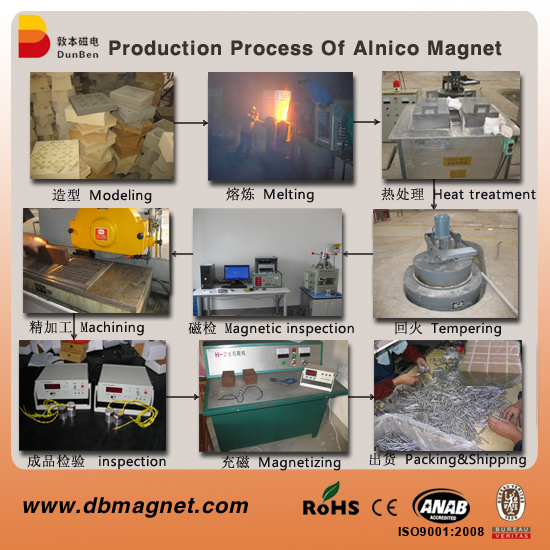 重传alnico process flow 重传alnico process flow