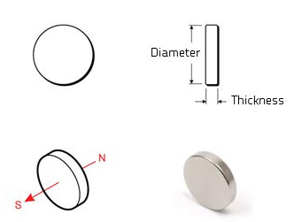 draw of ndfeb disc magnet