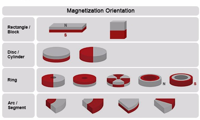 Magnetization