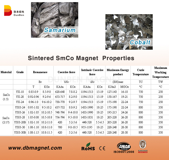 smco magnet property2