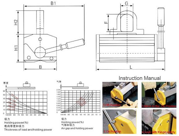 magnetic lifterB- parameter2