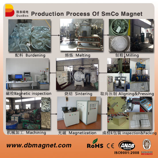 smco process flow