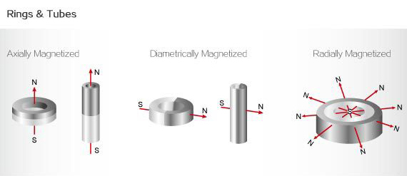 ndfeb ring magnetization.jpg